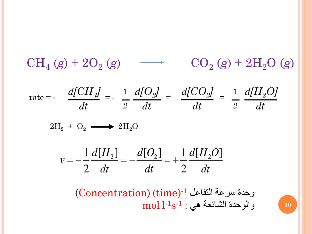 CH4 (g) + 2O2 (g) CO2 (g) + 2H2O (g)