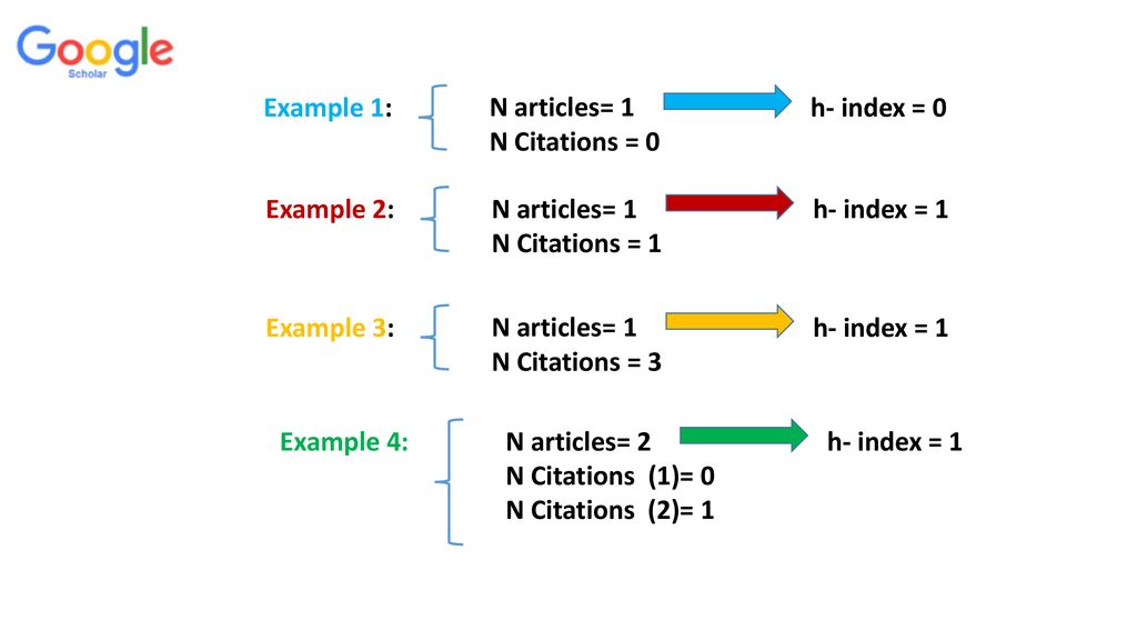 Example 1: N articles= 1. N Citations = 0. h- index = 0. Example 2: N articles= 1. N Citations = 1.