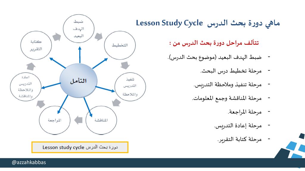 ماهي دورة بحث الدرس Lesson Study Cycle