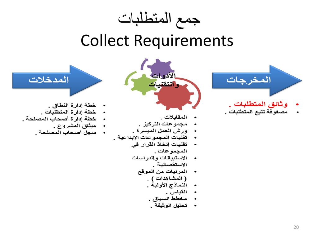 جمع المتطلبات Collect Requirements