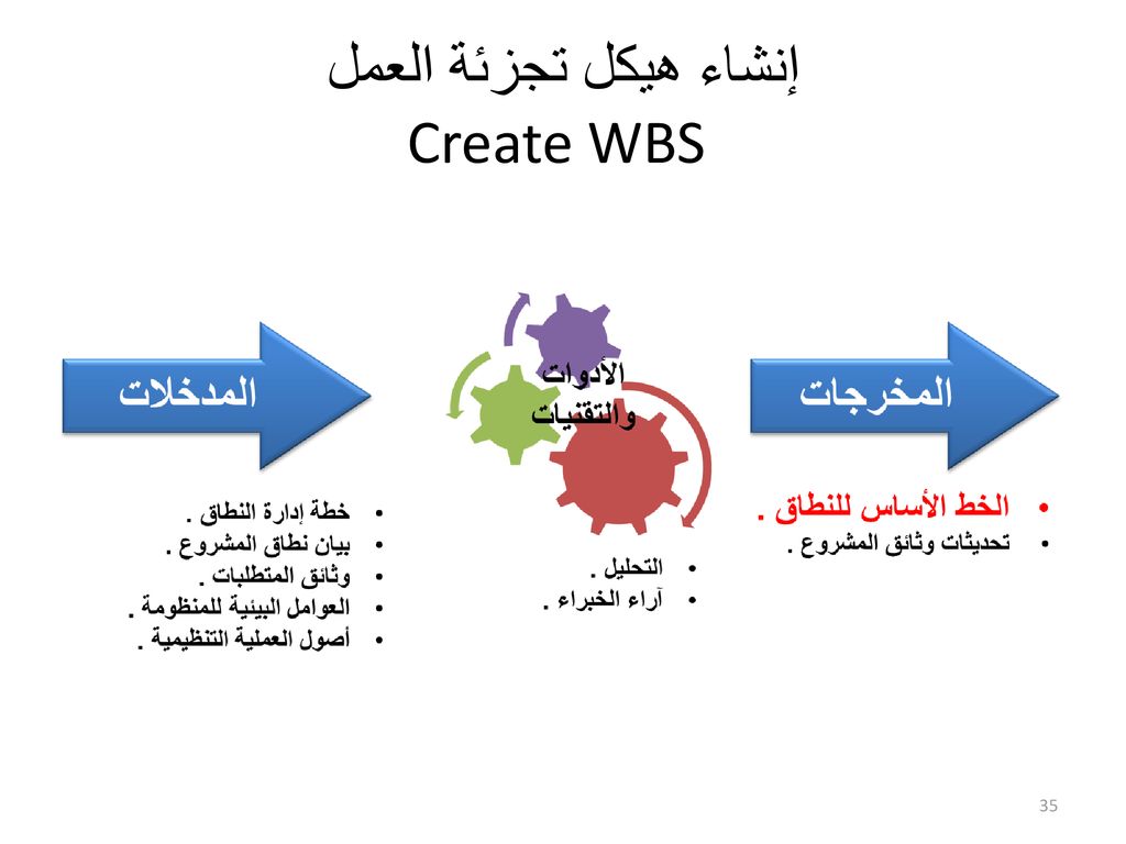 إنشاء هيكل تجزئة العمل Create WBS