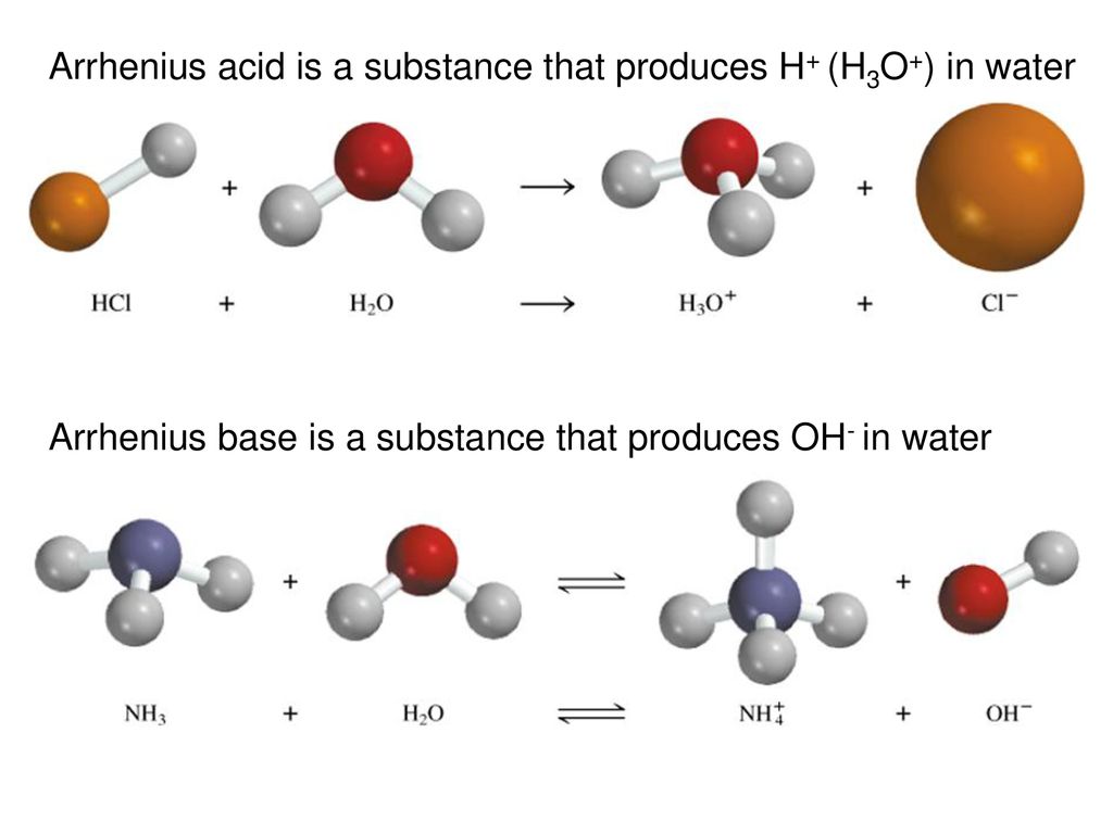 Arrhenius acid is a substance that produces H+ (H3O+) in water