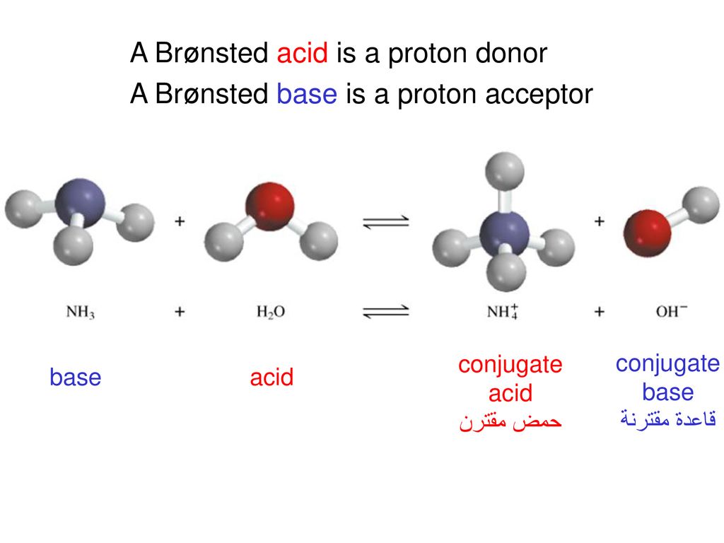 A Brønsted acid is a proton donor A Brønsted base is a proton acceptor