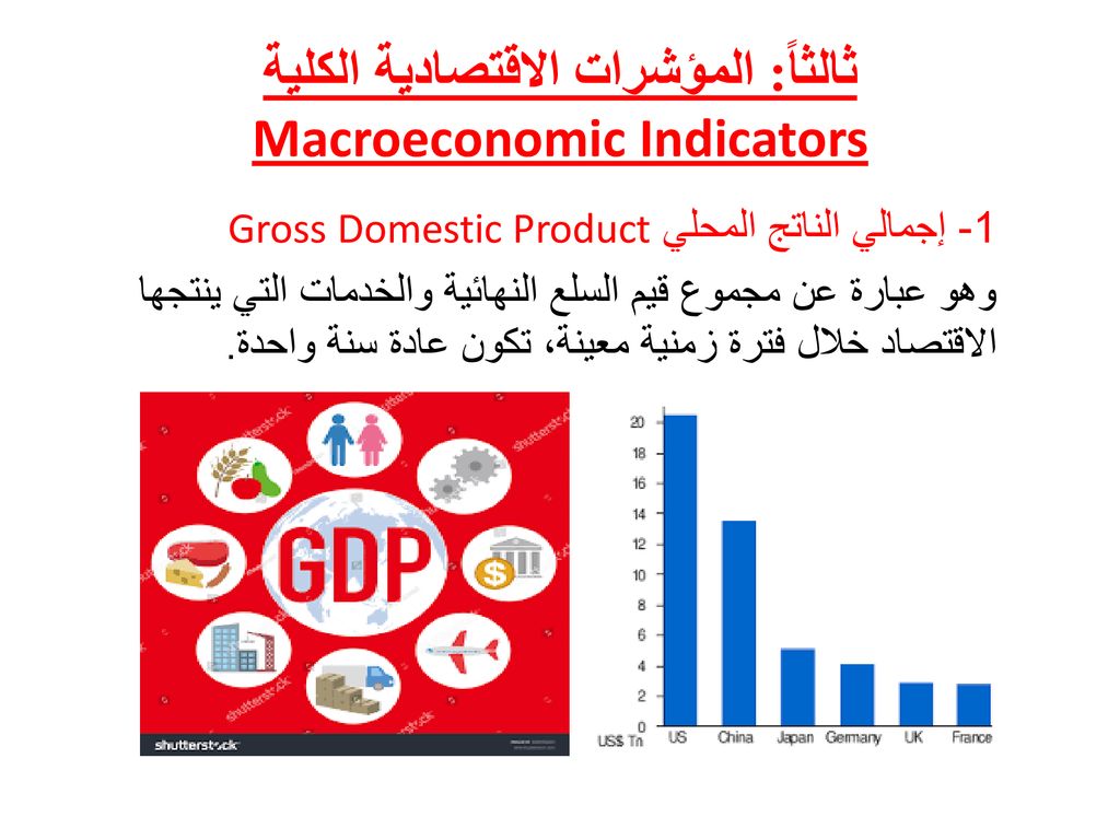 ثالثاً: المؤشرات الاقتصادية الكلية Macroeconomic Indicators