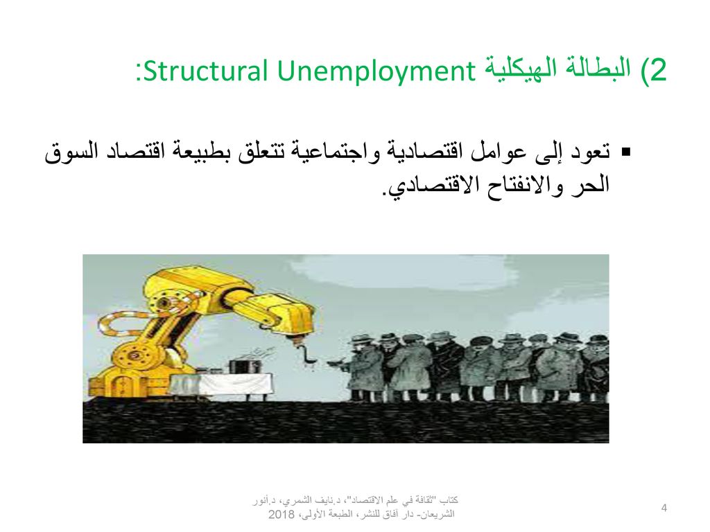 2) البطالة الهيكلية Structural Unemployment:
