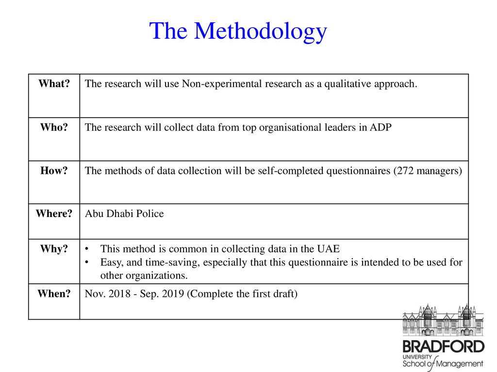 The Methodology What The research will use Non-experimental research as a qualitative approach. Who