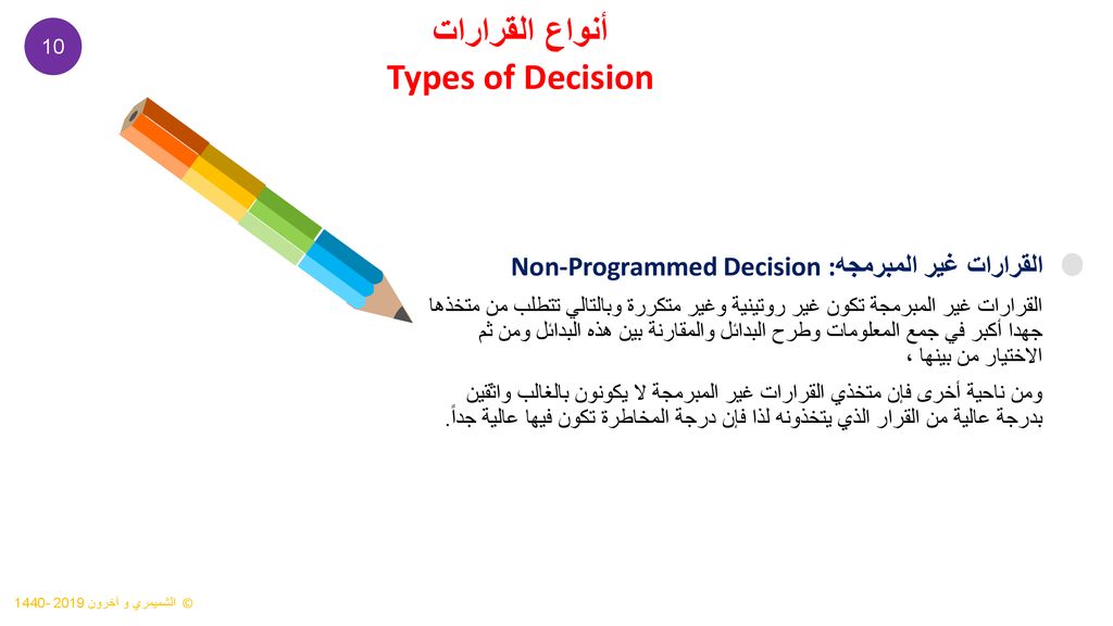 أنواع القرارات Types of Decision