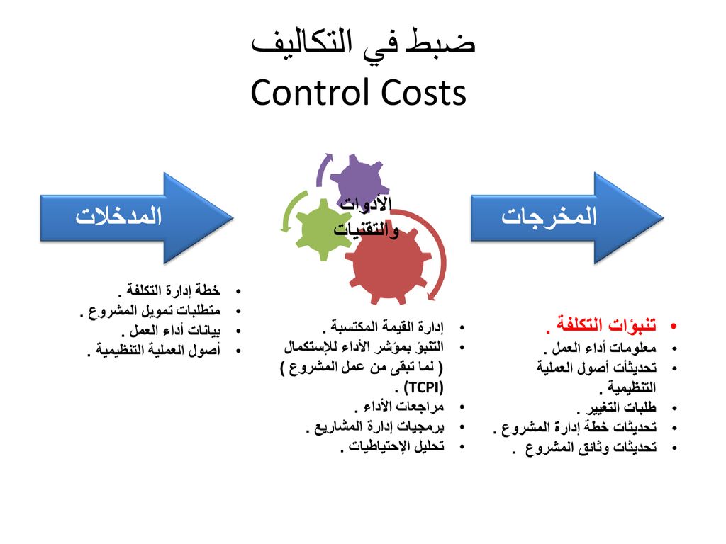 ضبط في التكاليف Control Costs
