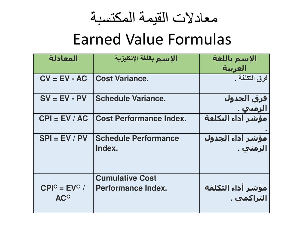 معادلات القيمة المكتسبة Earned Value Formulas