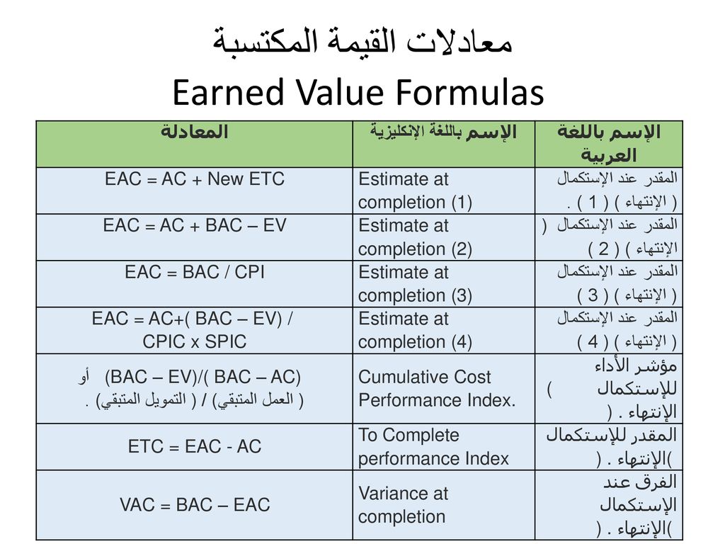 معادلات القيمة المكتسبة Earned Value Formulas