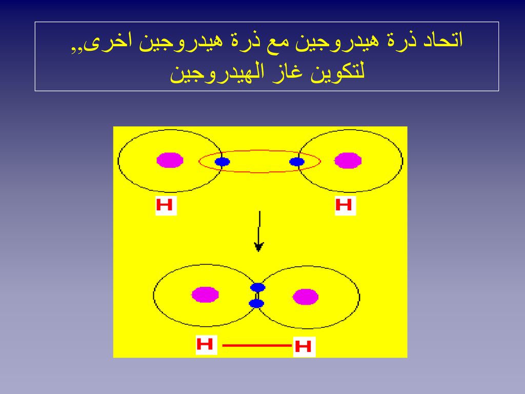اتحاد ذرة هيدروجين مع ذرة هيدروجين اخرى,, لتكوين غاز الهيدروجين