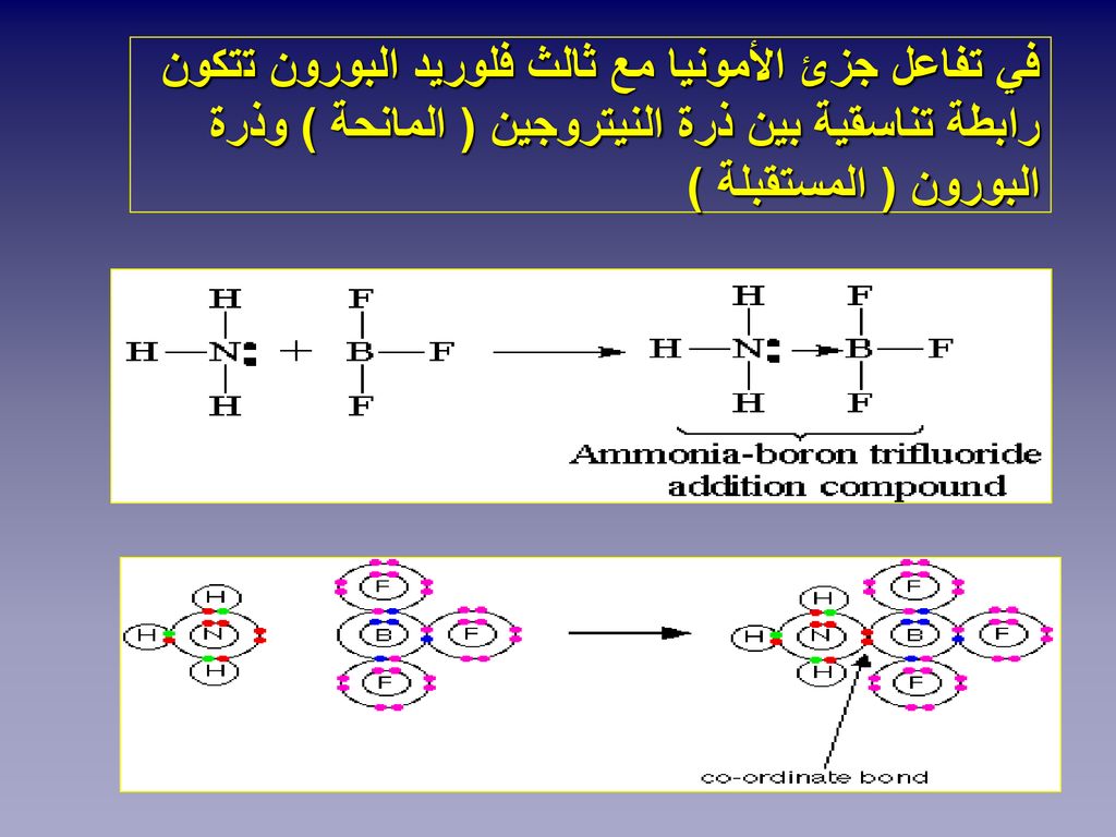في تفاعل جزئ الأمونيا مع ثالث فلوريد البورون تتكون رابطة تناسقية بين ذرة النيتروجين ( المانحة ) وذرة البورون ( المستقبلة )