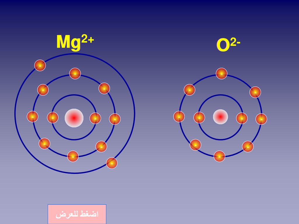 Mg Mg2+ O2- O اضغط للعرض