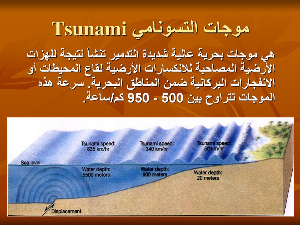 موجات التسونامي Tsunami