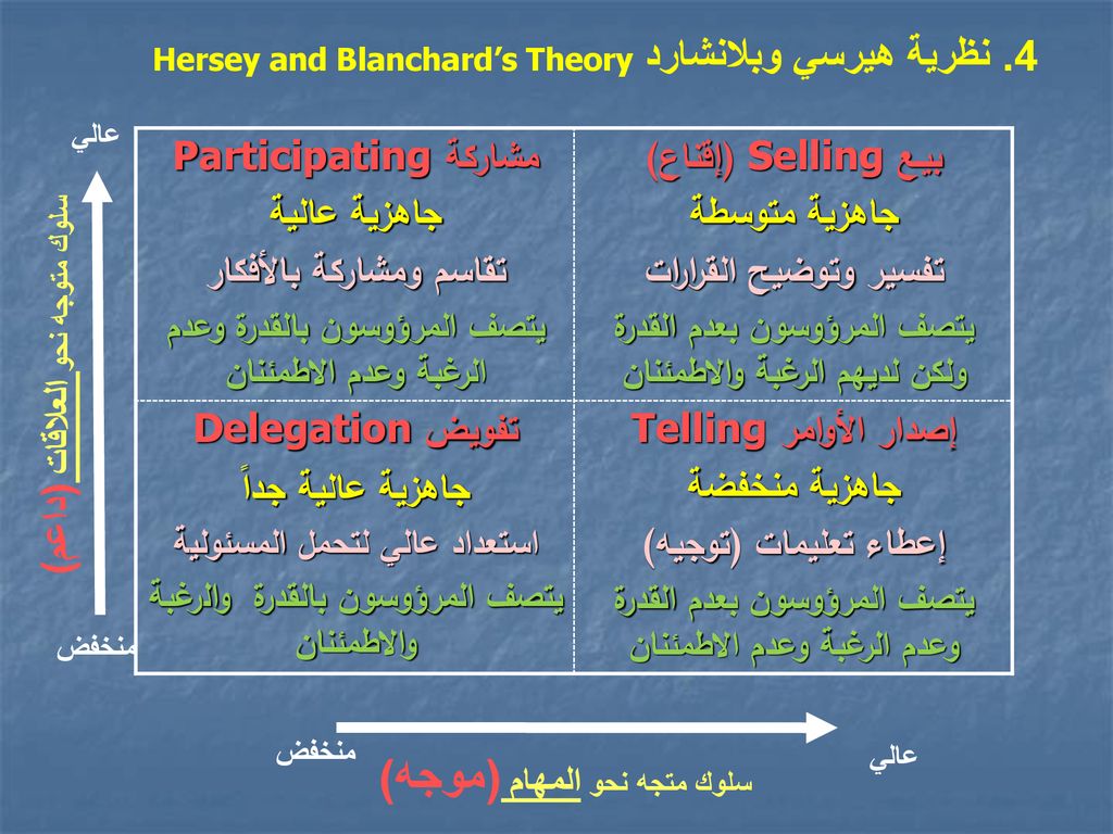 4. نظرية هيرسي وبلانشارد Hersey and Blanchard’s Theory