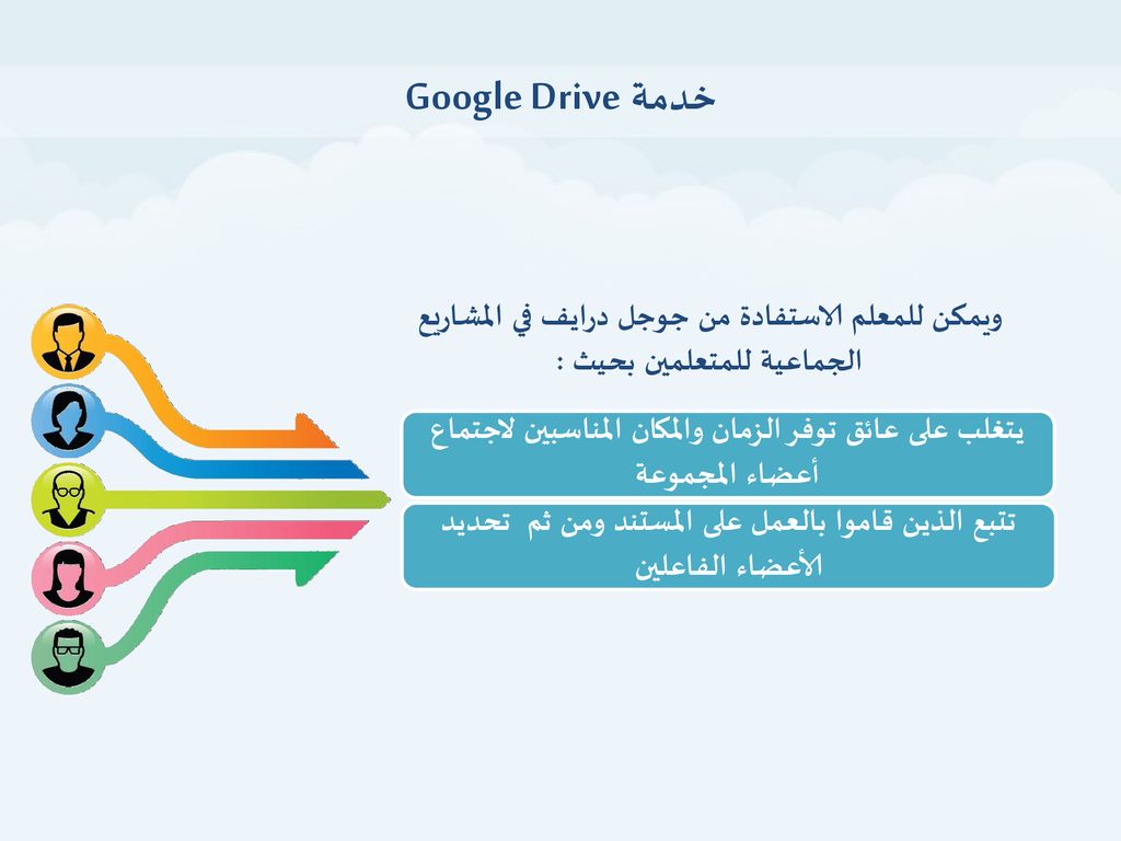 خدمة Google Drive ويمكن للمعلم الاستفادة من جوجل درايف في المشاريع الجماعية للمتعلمين بحيث :