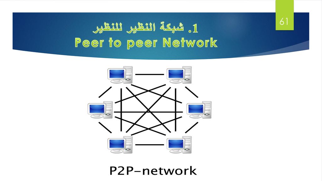 1. شبكة النظير للنظير Peer to peer Network