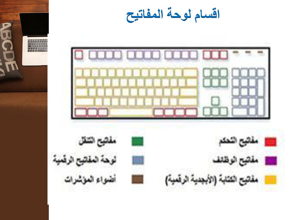 اقسام لوحة المفاتيح