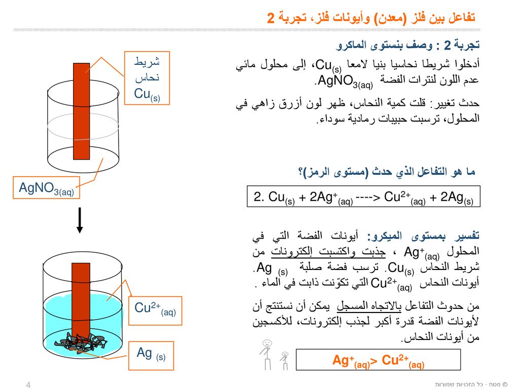 تفاعل بين فلز (معدن) وأيونات فلز، تجربة 2