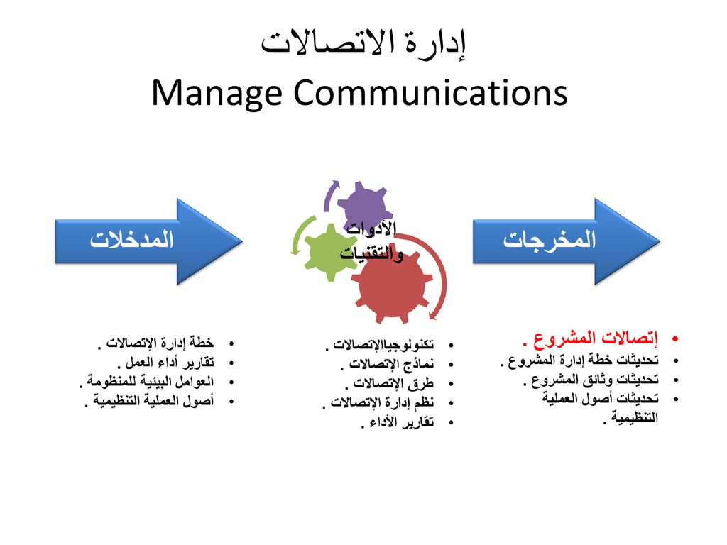 إدارة الاتصالات Manage Communications