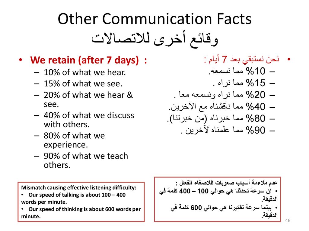 Other Communication Facts وقائع أخرى للاتصالات