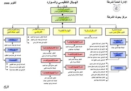 الهــيكل التنظيمــي والمــوارد البشريــة