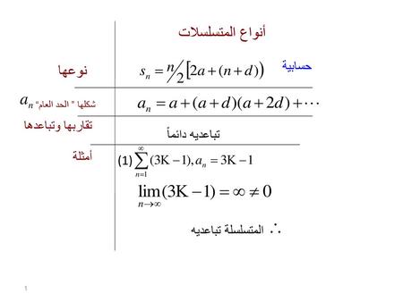 أنواع المتسلسلات نوعها حسابية تقاربها وتباعدها تباعديه دائماً أمثلة