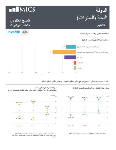 الدولة السنة (السنوات) المسح العنقودي متعدد المؤشرات التعليم