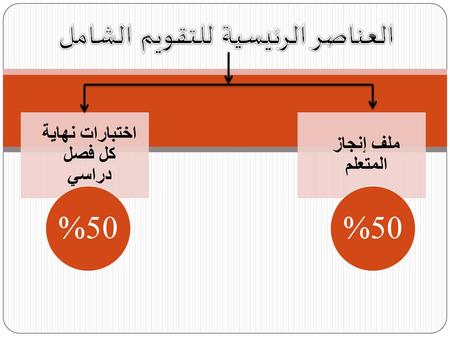 العناصر الرئيسية للتقويم الشامل