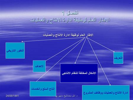 الفصل 1 الاطار العام لوظيفة ادارة الانتاج والعمليات