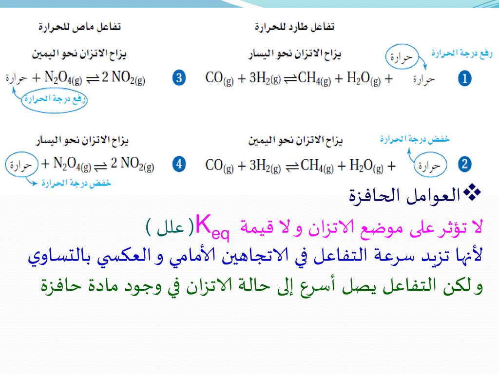 مذكرة الاتزان الكيميائي الصف الثاني عشر العلمي فيزياء الفصل الأول ملفات الكويت التعليمية