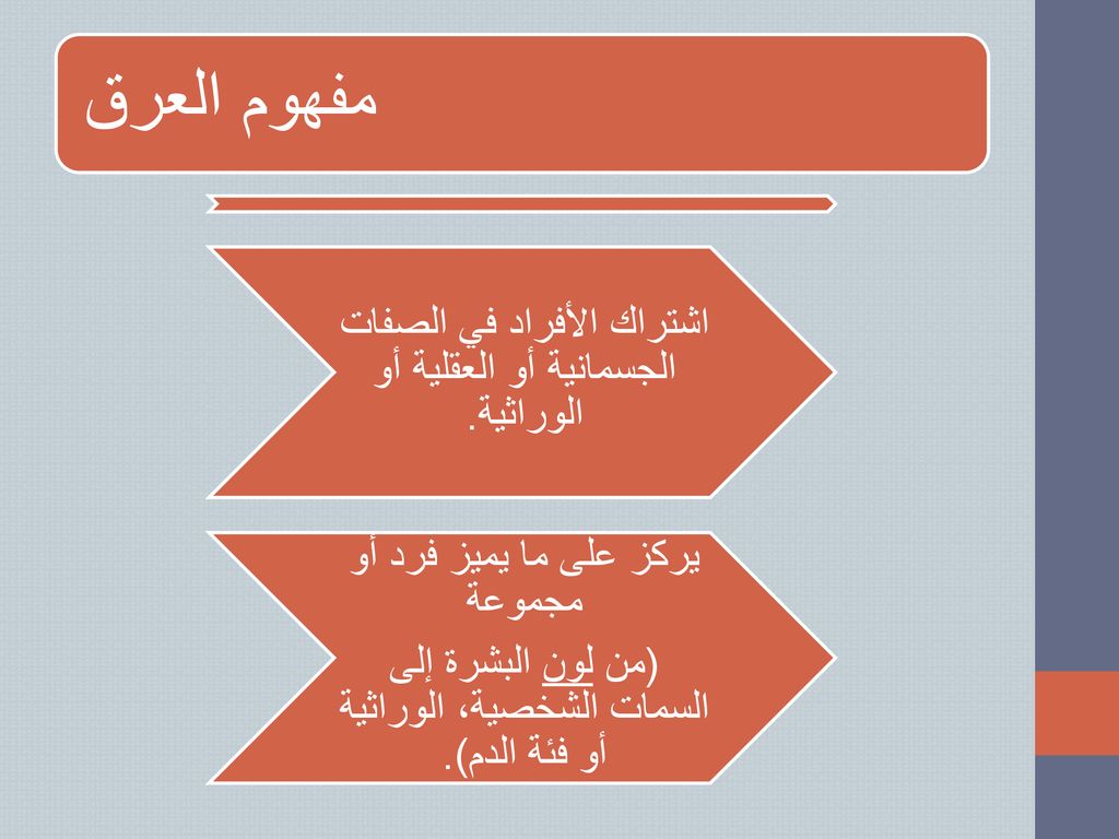 مفهوم العرق اشتراك الأفراد في الصفات الجسمانية أو العقلية أو الوراثية.