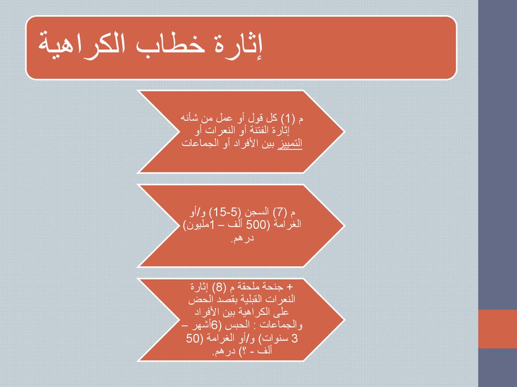 م (7) السجن (5-15) و/أو الغرامة (500 ألف – 1مليون) درهم.