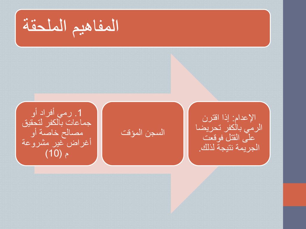 المفاهيم الملحقة 1. رمي أفراد أو جماعات بالكفر لتحقيق مصالح خاصة أو أغراض غير مشروعة م (10) السجن المؤقت.