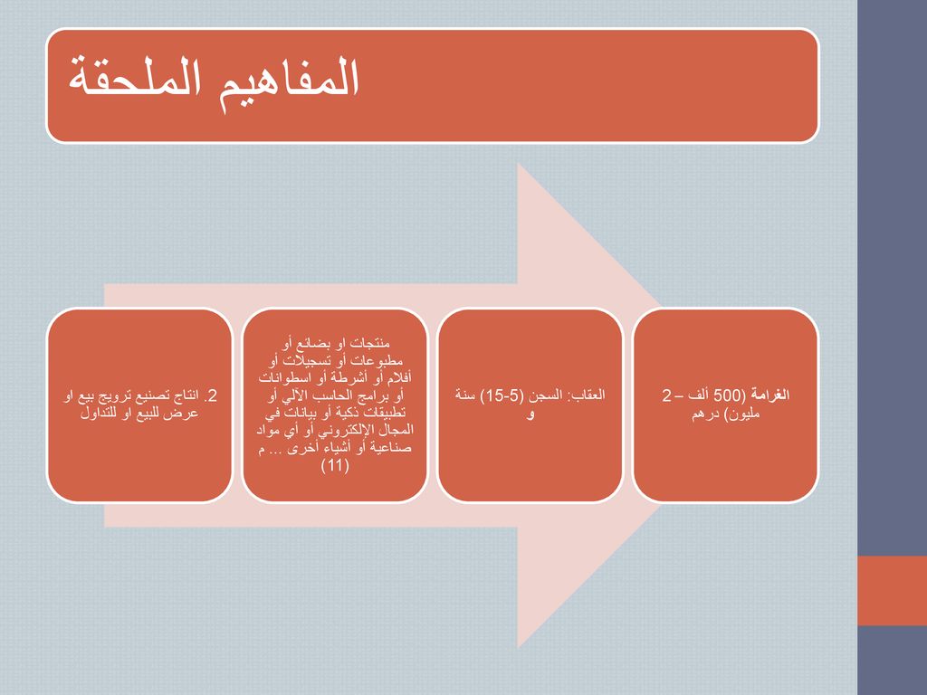 المفاهيم الملحقة 2. انتاج تصنيع ترويج بيع او عرض للبيع او للتداول