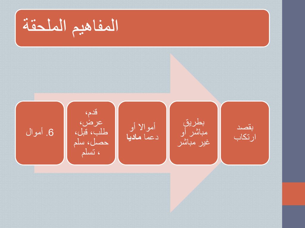 المفاهيم الملحقة 6. أموال قدم، عرض، طلب، قبل، حصل، سلم ، تسلم