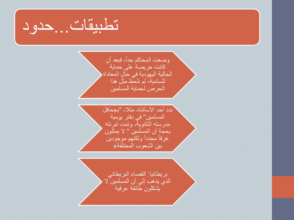 تطبيقات...حدود وضعت المحاكم حداً، فبعد أن كانت حريصة على حماية الجالية اليهودية في حال المعاداة للسامية، لم نلحظ مثل هذا الحرص لحماية المسلمين.
