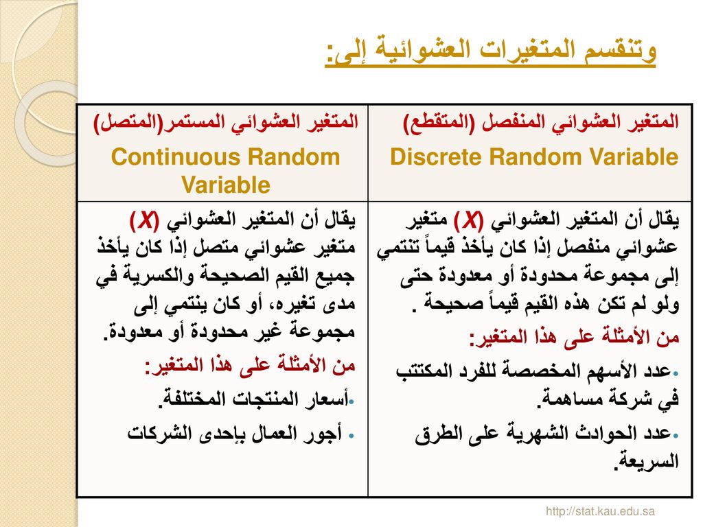 المتغير العشوائي المستمر(المتصل) Continuous Random Variable