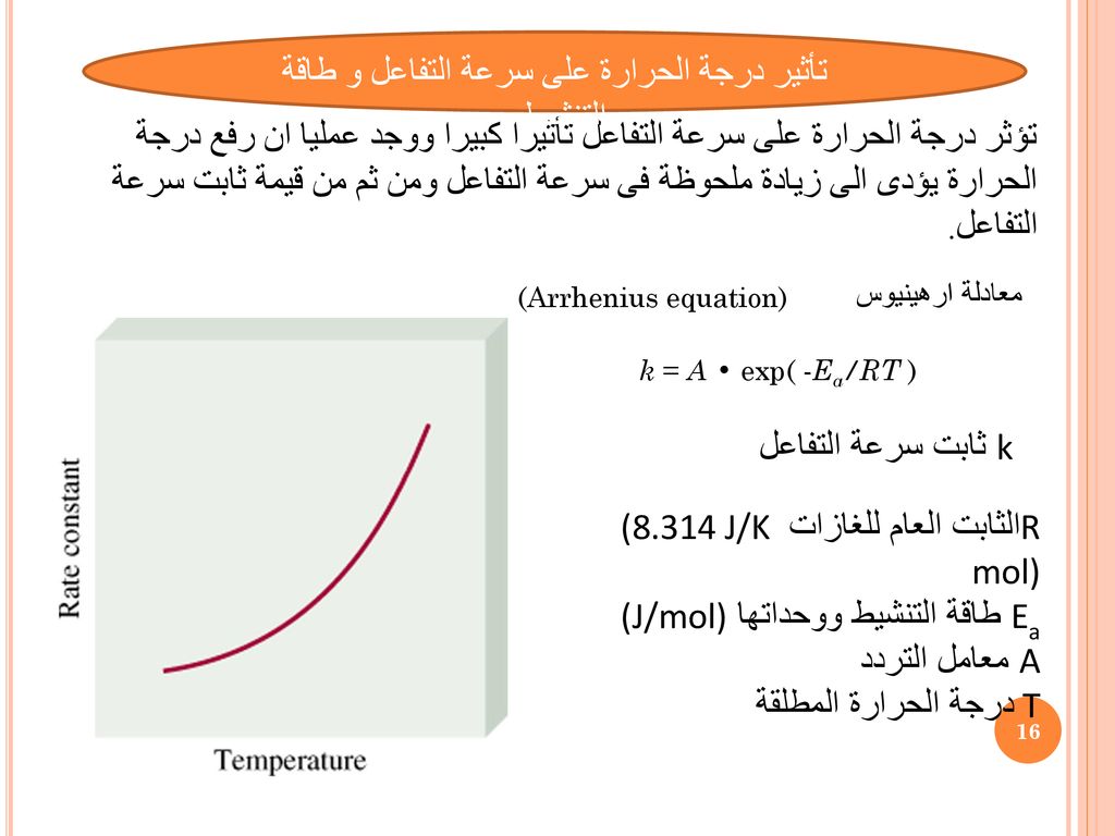 تأثير درجة الحرارة على سرعة التفاعل و طاقة التنشيط