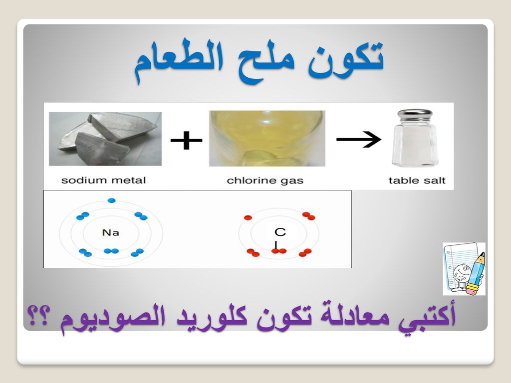 الصوديوم هو كلوريد كلوريد الصوديوم