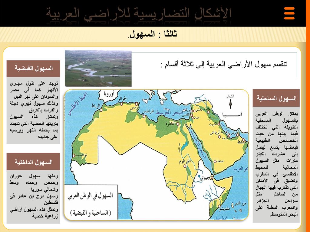 الأشكال التضاريسية للأراضي العربية Ppt تنزيل