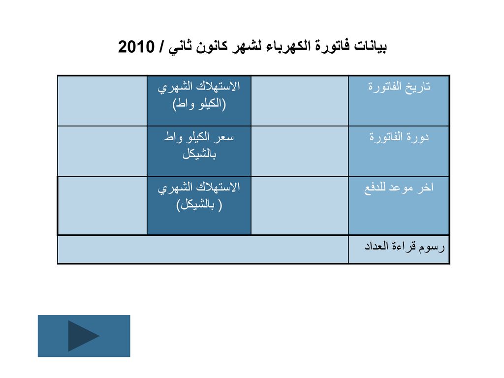 بيانات فاتورة الكهرباء لشهر كانون ثاني / 2010