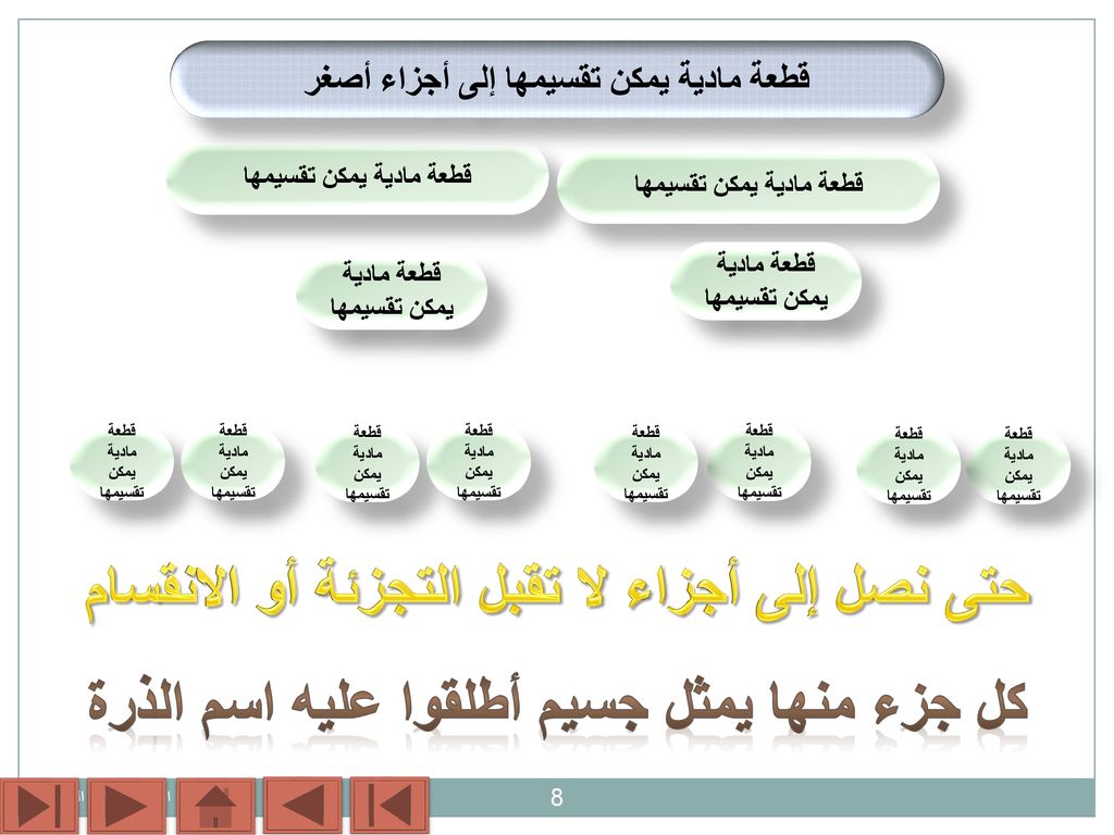 افترض دالتون أنه يمكن تقسيم الذرة الى أصغر منها