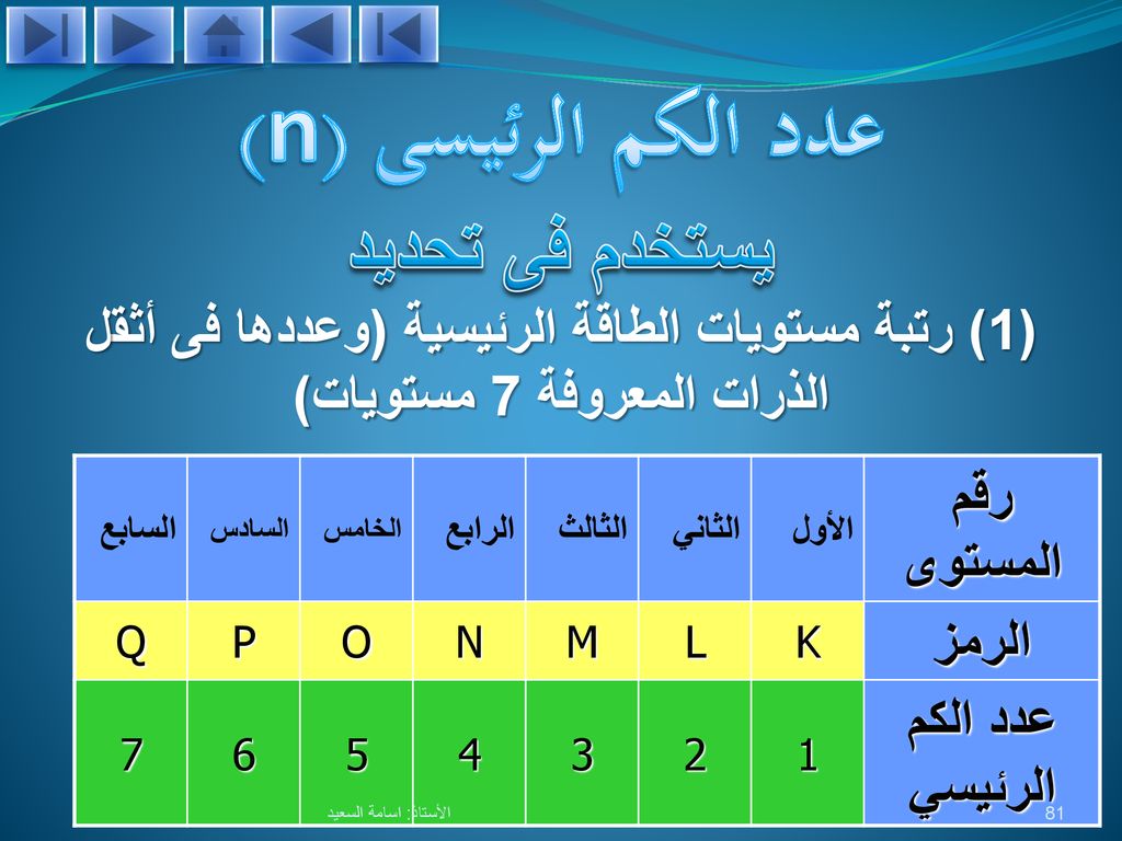 ما اكبر عدد من الالكترونات يمكن ان يوجد في مستوى الطاقه الرئيس الخامس للذره