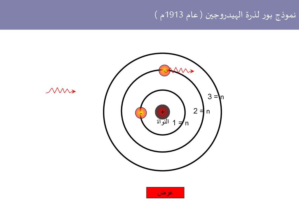 بحث عن نموذج بور الذري