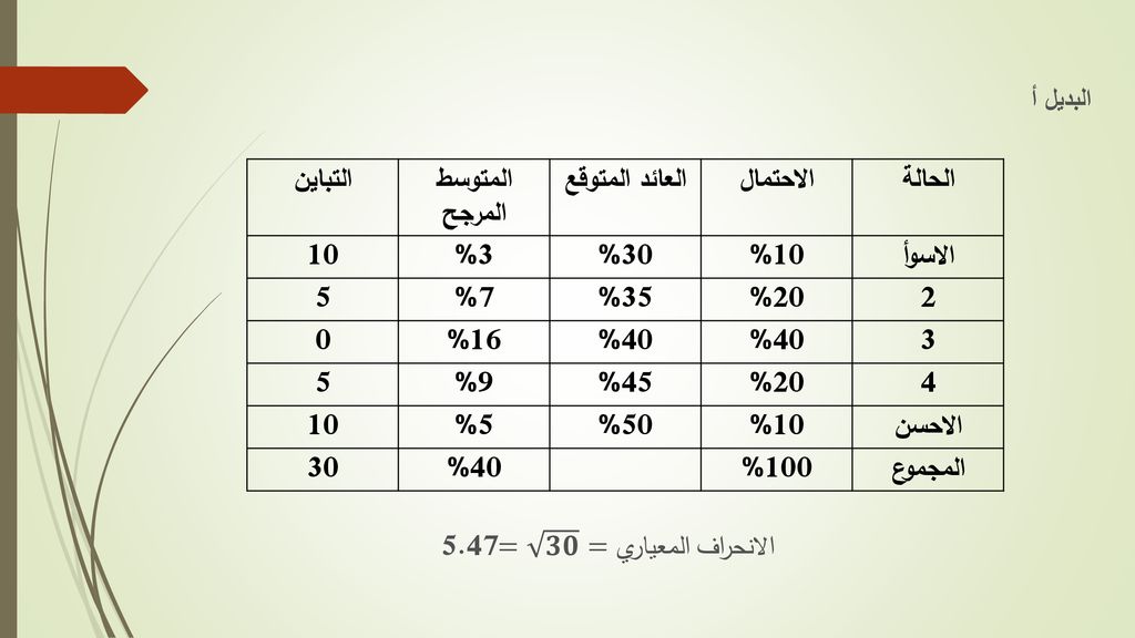 الانحراف المعياري قياس