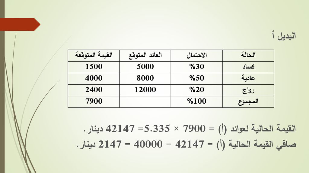 البديل أ القيمة الحالية لعوائد (أ) = 7900 × = دينار