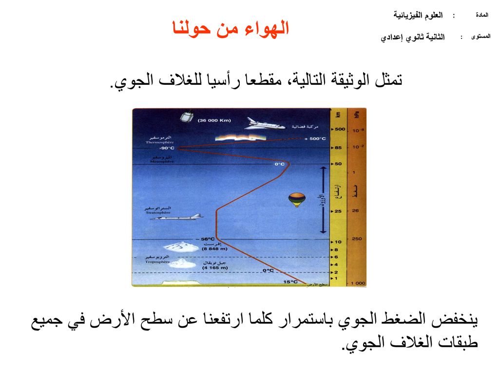 ترتفع درجة الحرارة كلما ارتفعنا عن مستوى سطح البحر