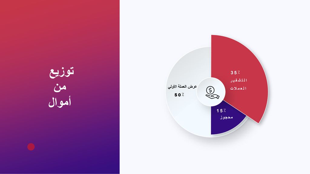 توزيع من أموال 35٪ التشفير العملات عرض العملة الأولي 50٪ 15٪ محجوز 35٪