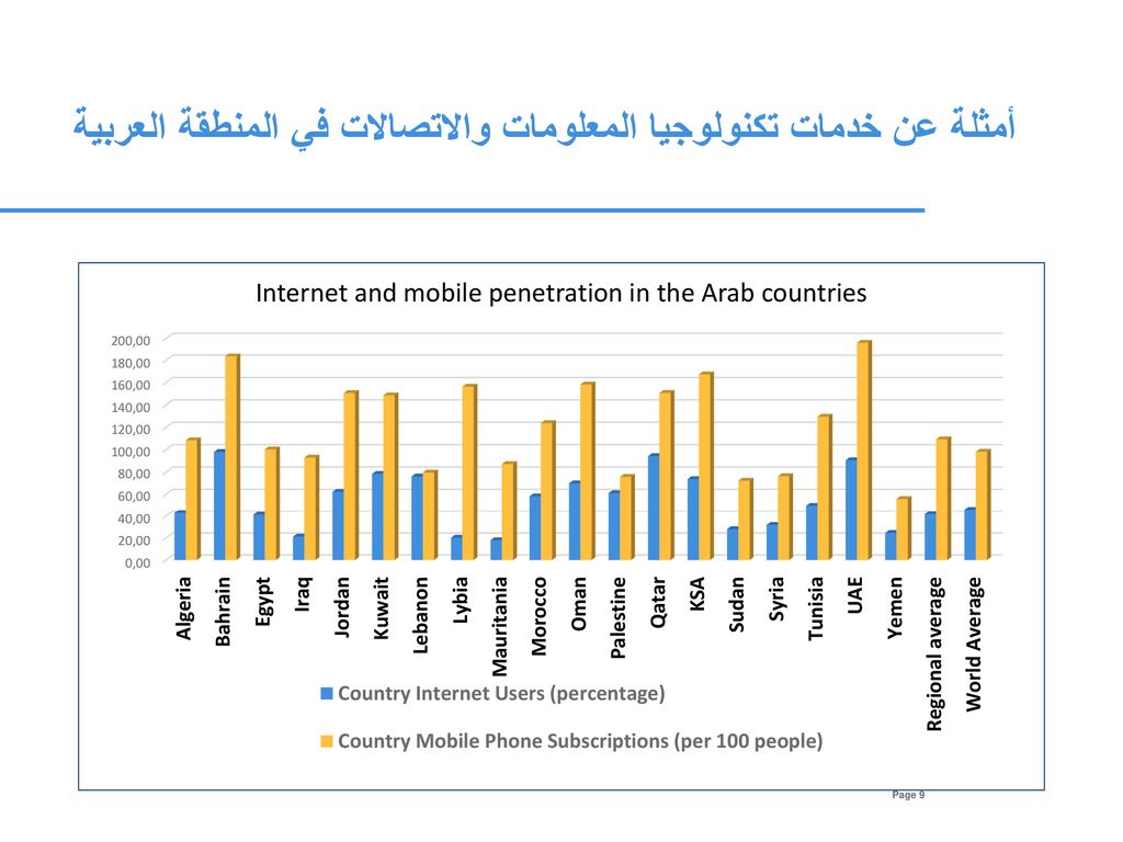 أمثلة عن خدمات تكنولوجيا المعلومات والاتصالات في المنطقة العربية